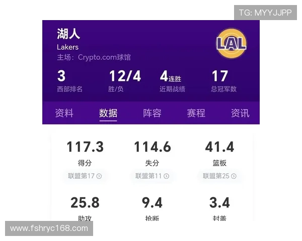 湖人中锋引援遇阻：多队抬价施压，克内克特或成凯斯勒交易筹码